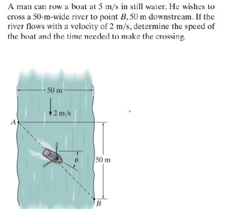 Solved A Man Can Row A Boat At 5 M S In Still Water He Chegg