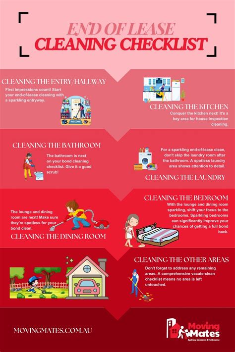 End Of Lease Cleaning Checklist A Guide For A Spotless Rental Moving