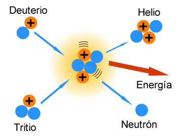 Fisión y fusión nuclear Tutoriales de Electrónica Matemática y Física