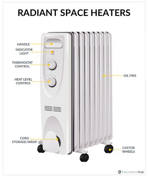 Infrared vs. Radiant Heaters: Feel the Warmth, Know the Difference