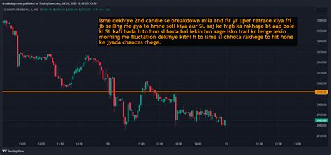 Nseschaeffler Chart Image By Drmukulagrawal — Tradingview