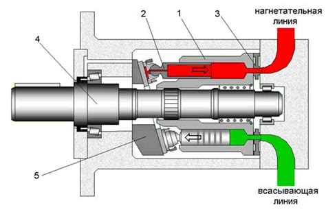 Аксиально-поршневой насос с наклонным диском