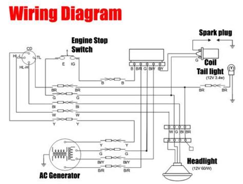 Auto Electrical Diagram. Wiring Diagram | Car Anatomy