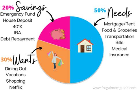 50 30 20 Budget With Examples Free Budget Spreadsheet And Printables