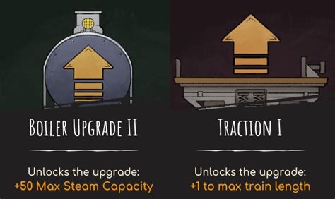 Voidtrain Research Tree Guide All Future Options GamePretty