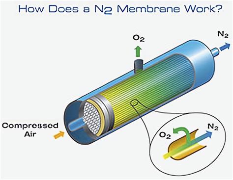 Gas Generation Explained – Solutions