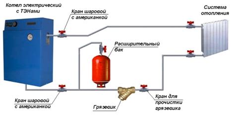 Электрокотел для отопления гаража | Советы от BroilClub