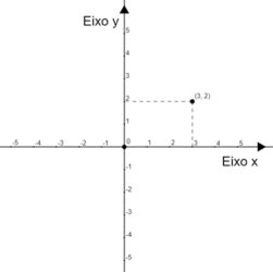 Geometria Anal Tica Plano Cartesiano Pontos E Dist Ncia Entre Pontos