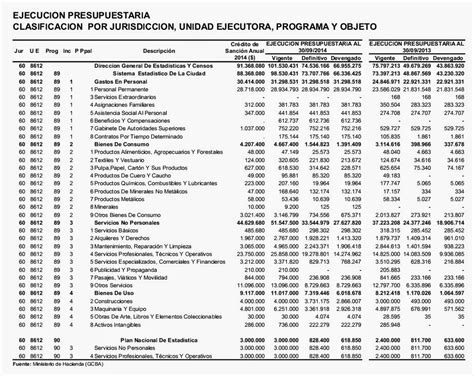 JUNTA INTERNA ATE ESTADISTICA Y CENSOS Planilla de ejecución del