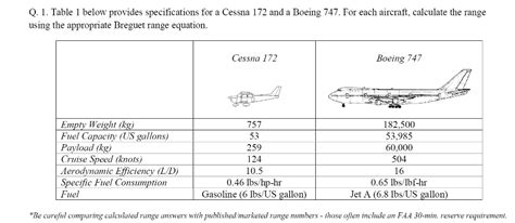 Cessna 172 Performance Specs - gudangmapa