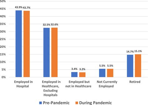 A repeated cross-sectional study of nurses immediately before and