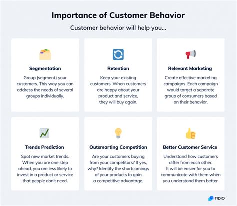 quick guide  consumer behavior examples