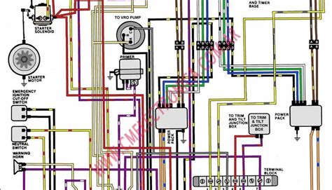 Understanding the Wiring Diagram for Yamaha Outboard Motors