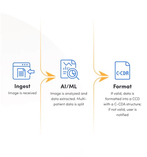 How the eFax Platform Benefits Your Business | eFax