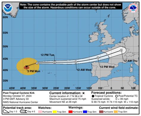 Post Tropical Cyclone Larry Hurricane Tracking