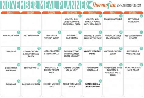 Thermomix Meal Plans With Thermofun