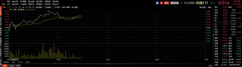 Etf观察丨传媒、游戏股早盘走高 电广传媒涨停 传媒etf（512980）4连涨天天基金网