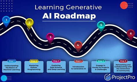 Generative Ai Learning Path Projectpro