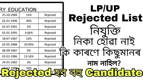 LP UP Candidate ৰ Rejected List Cut of Marks কমব ১০০ বসগত