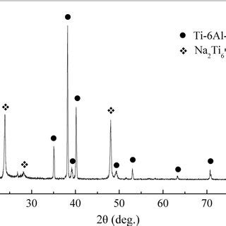 XRD Pattern Of The Superhydrophobic Sample Prepared With 3 75 Mol L