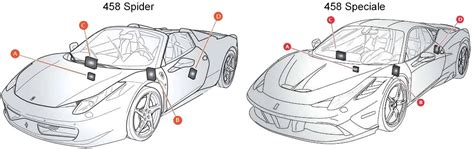 Описание предохранителей и реле Ferrari 458 2009-2015 - Автопомічник