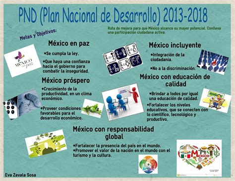 PlaneaciÓn Educativa Infografía Sobre Las Metas Y Objetivos Del Plan Nacional De Desarrollo