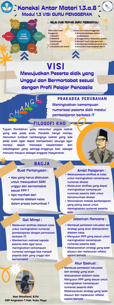 Koneksi Antar Materi Modul A Visi Guru Penggerak