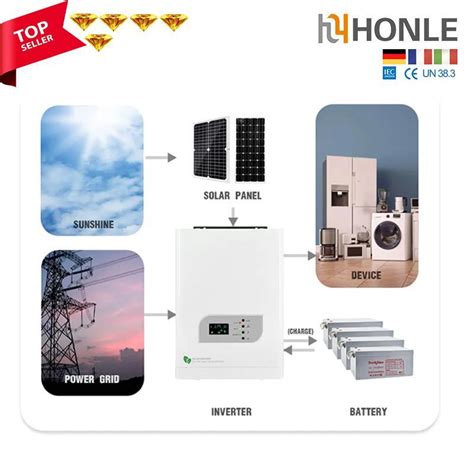 Honle All New Kw Solar Kw Mppt