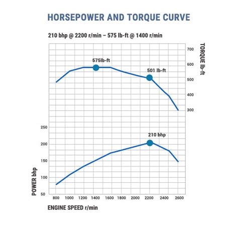 dd freightliner trucks