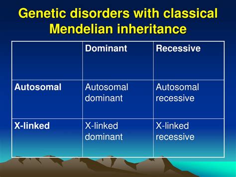 PPT - Single-gene Disorders PowerPoint Presentation, free download - ID ...