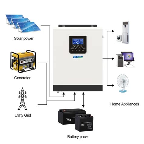 ≡ Придбати Гібридний інвертор EASUN POWER ISolar SPH 3KW Off-Grid 3 кВт ...