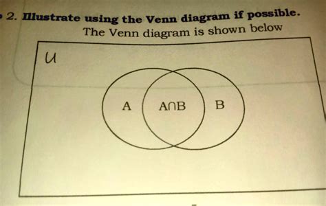 Solved Step Illustrate Using The Venn Diagram If Possible The Venn