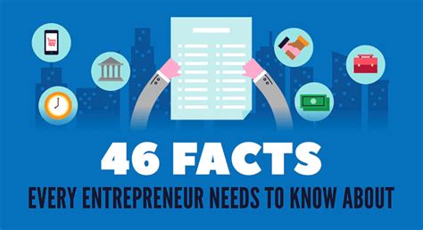 46 Facts Every Entrepreneur Needs To Know About - infographic