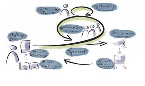 Organisationsentwicklung 8 Regeln für den totalen Stillstand TeamThink