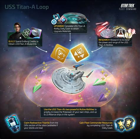 Uss Titan A — Star Trek Fleet Command Help Center