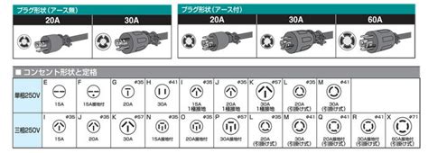 電源プラグ 形状一覧表日本200v | 電源プラグ 規格 形状 一覧表 – NSTIXA