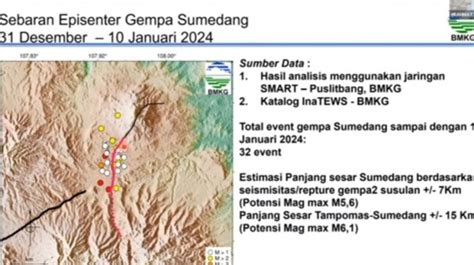 Dilintasi Sesar Aktif Sumedang Senasib Dengan Semarang Dan Palu