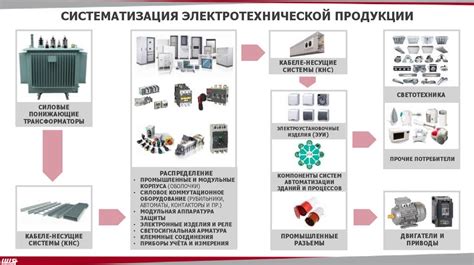 Электротехника - презентация онлайн