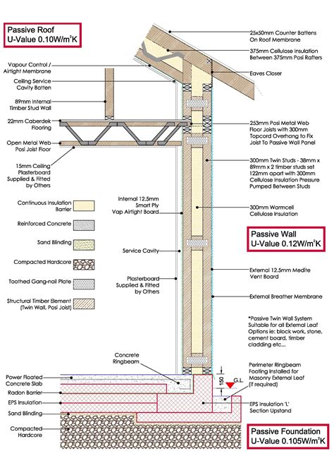 Passive Timber Frame And Foundation System Build It In 2021 Timber Frame Construction