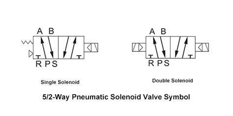 Solenoid Valve Symbols Explained Solenoid Valves Desc - vrogue.co