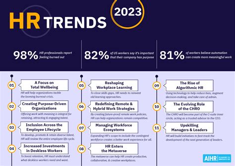 Deloitte Human Capital Trends 2024 Dori Nancie