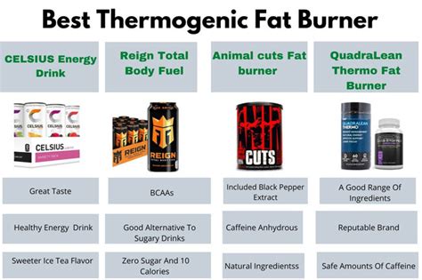 Best Thermogenic Fat Burner [pick Your Best Supplement And Energy