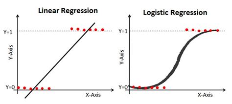 Using Binary Logistic Regression Helped A Global Financial Company Win