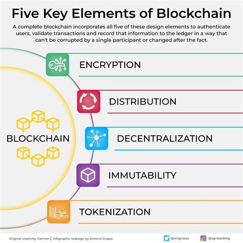 Decentralization Of Power