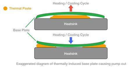 Phase Change Materials Innovations In Thermal Management Chiltern