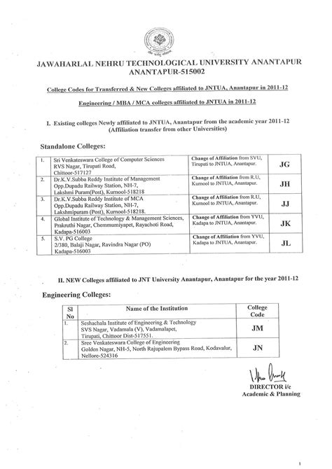 JNTU-ANANTAPUR : College Codes for New Colleges & Codes for Admission