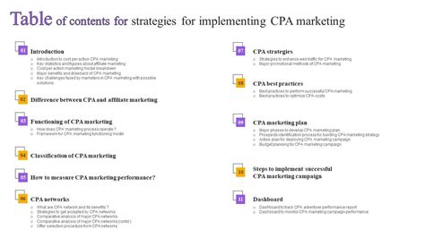 Table Of Contents For Strategies For Implementing CPA Marketing