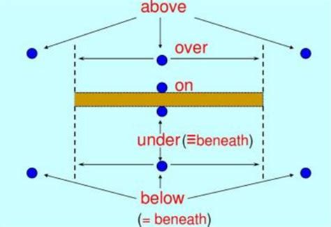 aboveon