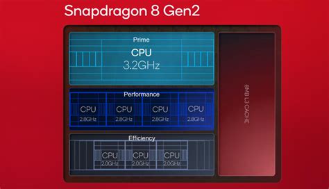 Qualcomm представила Snapdragon 8 Gen 2 с ИИ-чипом | ForkLog