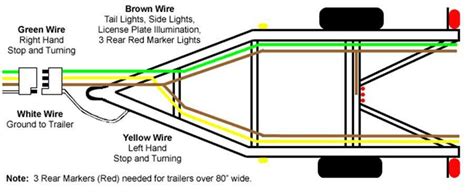 Step-by-Step Guide to Wiring a Four Pole Trailer: Diagram Included!